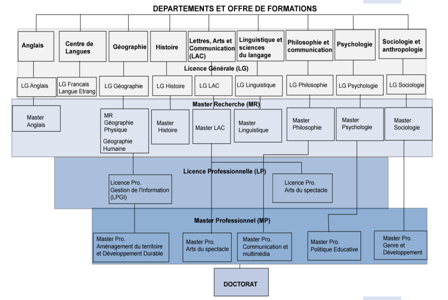 Formations FLSH